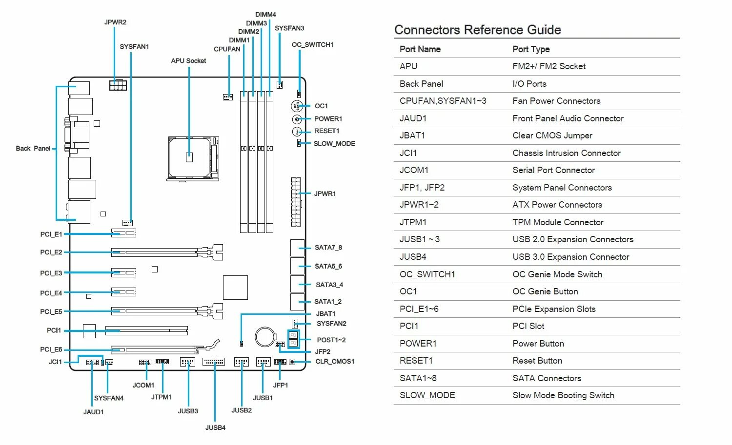 Gigabyte распиновка Обзор и тестирование материнской платы MSI A88X-G45 Gaming