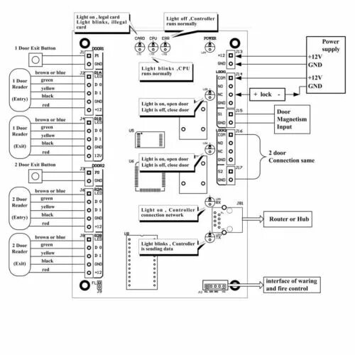 Gilgen door system схема подключения датчика 2 Door Access Control Panel Board w/ Power Supply Box Ethernet TCP/IP Door Locks