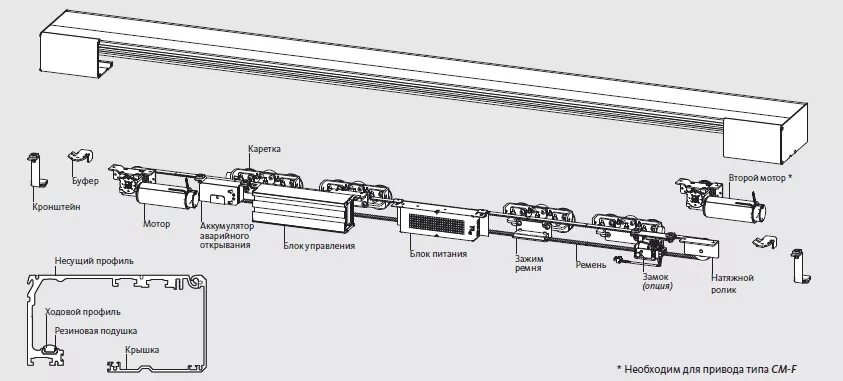 Gilgen door system схема подключения датчика Привод GU Compakt Master Design (CMD) Раздвижные двери Автоматические привода GU