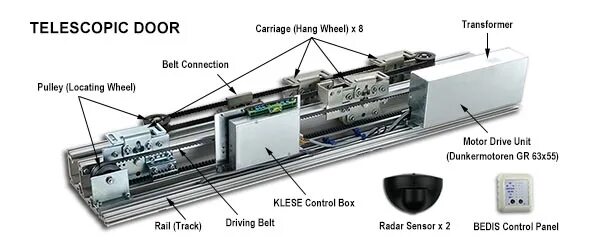 Gilgen door system схема подключения датчика Automatic Telescopic Door Opener With Dual Motor Mode Sanway Technology