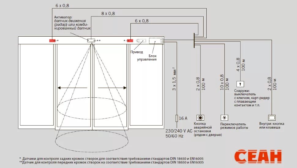 Gilgen door system схема подключения датчика Купить dormakaba ES 75 у официального дилера dormakaba в Москве