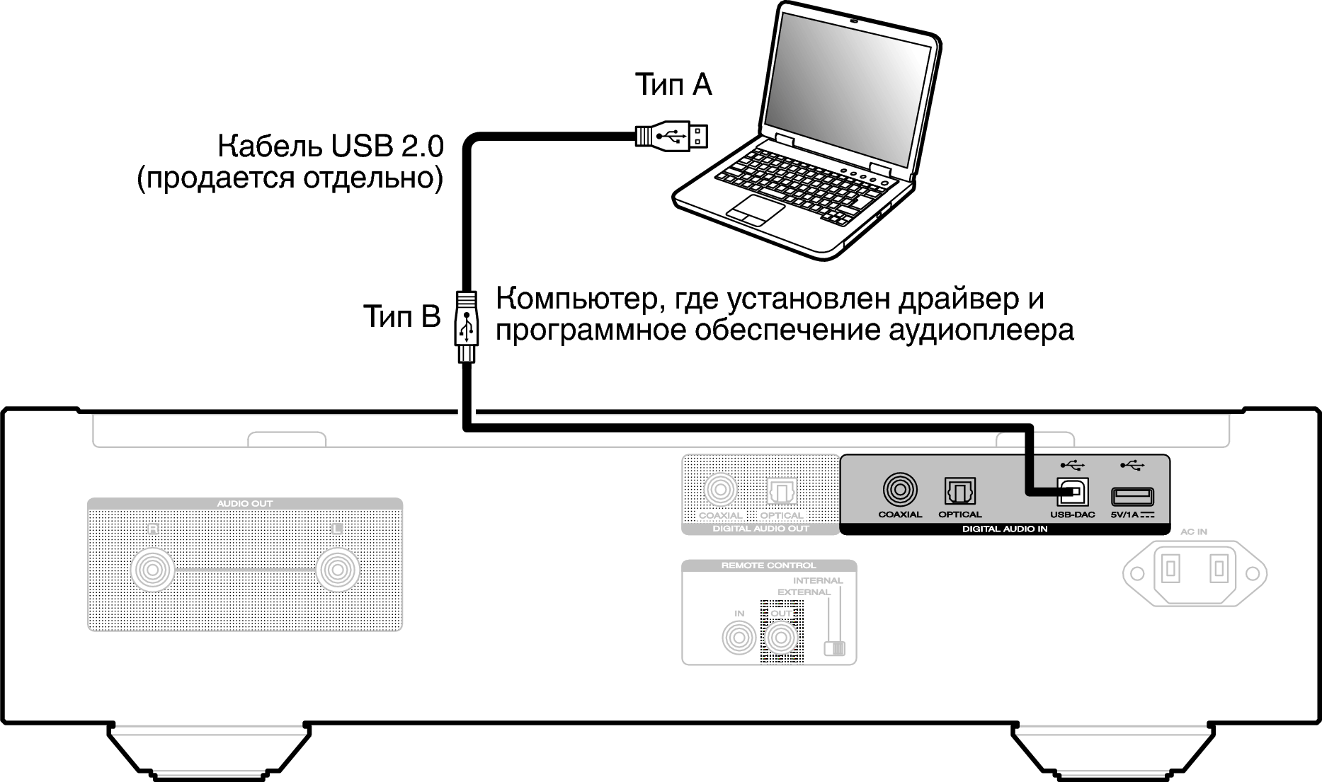 Ginzzu компьютер как подключить Подключение ПК или Мас SA-12 SE