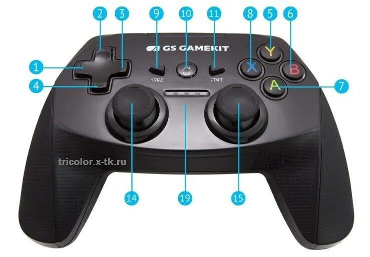 Gk gpd1501 подключение к компьютеру Расположение кнопок на джойстике: значения кнопок
