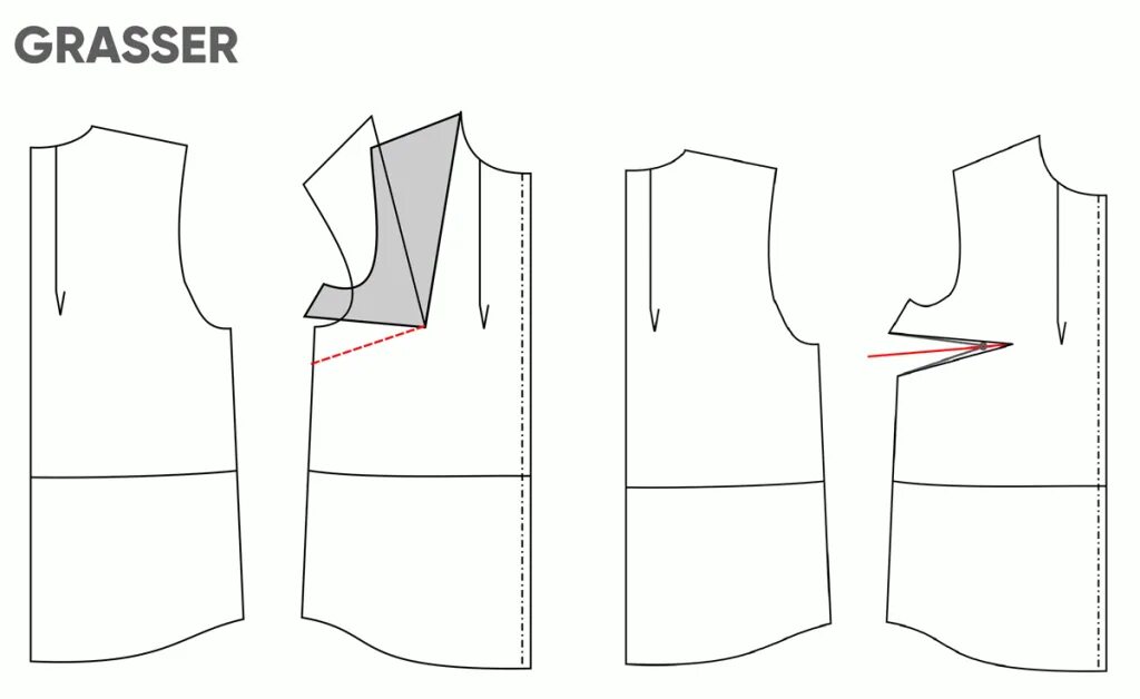 Glasser выкройки бесплатно Детали определяют стиль. Уроки моделирования