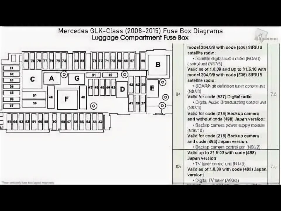 Glk 2009 года точки подключения Mercedes-Benz GLK-Class (X204) (2008-2015) Fuse Box Diagrams - YouTube