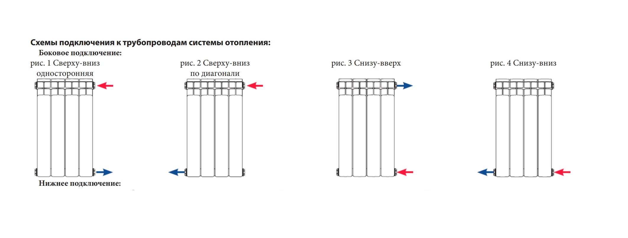 Global нижнее подключение Global VOX-R 350 03 cекции Алюминиевый секционный радиатор - купить с доставкой 
