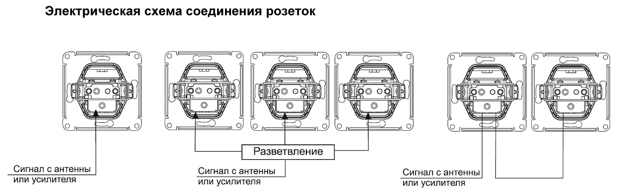Glossa розетка схема подключения TV розетка Systeme Electric GLOSSA проходная 4DB механизм платина GSL001292 - ку