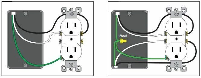 Glossa розетка схема подключения How To: Upgrade a Wall Outlet to USB Functionality Wall outlets, Usb, Usb outlet