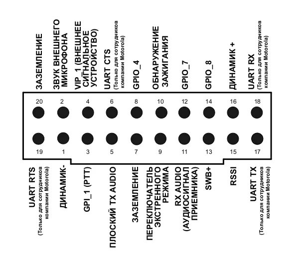 Gm 39 15 схема подключения проводов Распиновка заднего аксессуарного разъема радиостанций Motorola серии DM2000