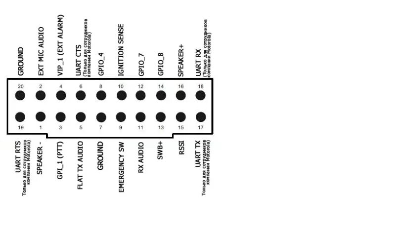 Gm 39 15 схема подключения проводов Поделитесь MotoTRBO CPS - Страница 15
