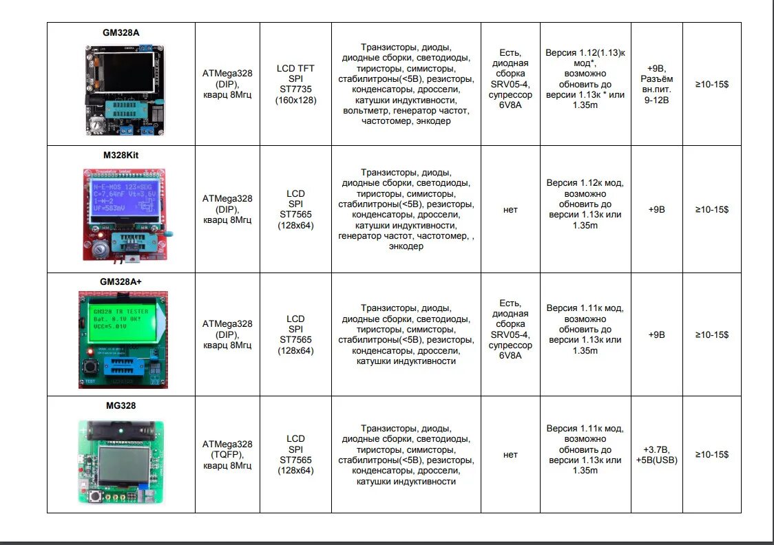 Gm328a схема принципиальная электрическая Прошивка микроконтроллера ATmega328p для транзистор тестера M328Kit. - DRIVE2
