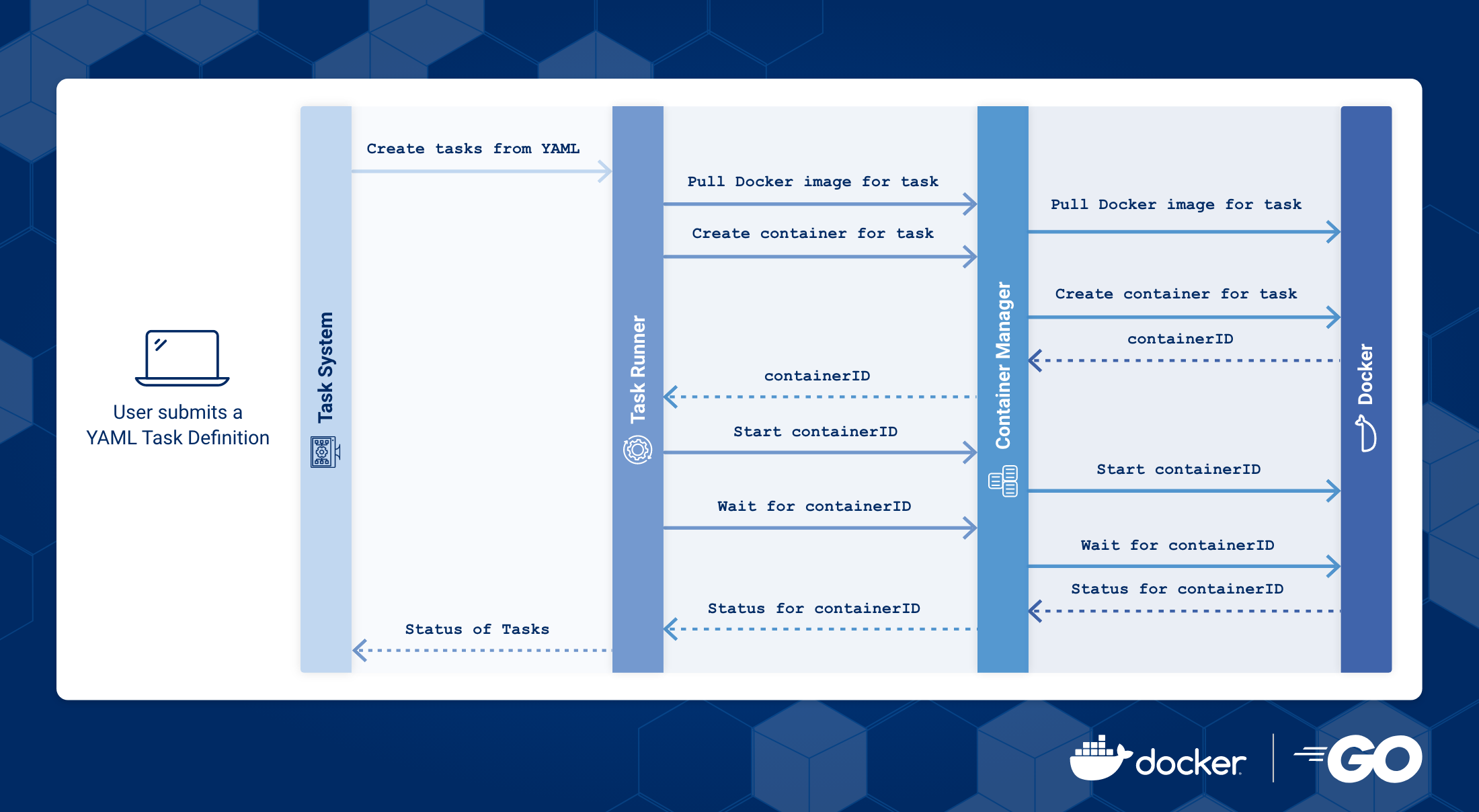 Go task приложение деньги за фото Картинки TASK US