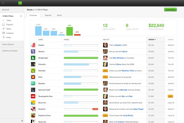 Go task скачать бесплатно фото деньги Salesforce Do.com Shows Task App Potential - InformationWeek App, Android apps, 