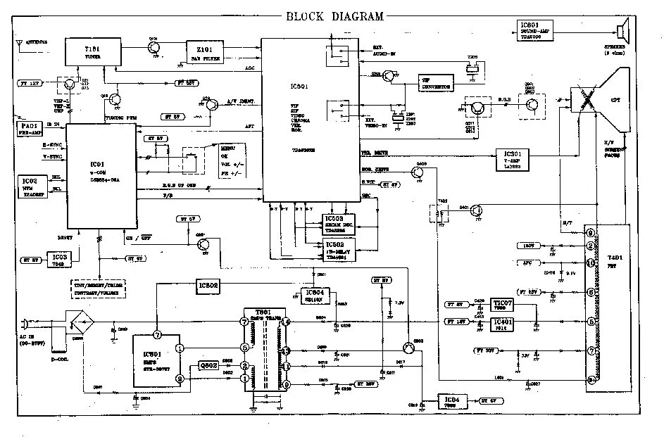 Goldstar cf 20a80y как подключить к приставке GOLDSTAR CF-20A80 SUPRA STV-1495W 2095W CHASSIS MC34A SCH Service Manual downloa