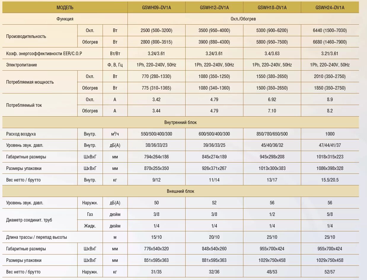 Goldstar wmr182e5 схема подключения двигатель Grand ⋆ ГК Единый Сервисный Центр