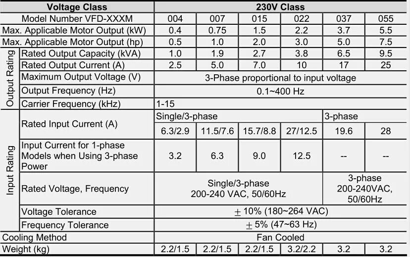 Goldstar wmr182e5 схема подключения двигатель Delta VFD015M43B VFD-M 460 кВт 380 В 3-фазный преобразователь частоты 460-в конт