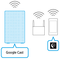 Google cast как подключить к телевизору SRS-ZR5 Справочное руководство Использование SongPal (Google Cast)