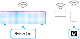 Google cast как подключить к телевизору SRS-ZR7 Help Guide Using SongPal (Google Cast)