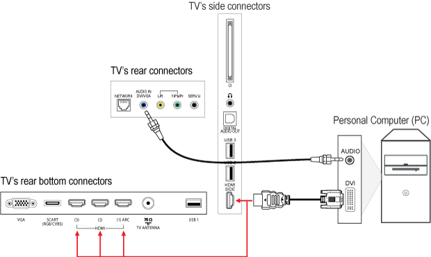 Google cast как подключить к телевизору 32PFL5007H/12 Philips 5000 series Smart LED TV 32PFL5007H 81 cm (32") Full HD 10