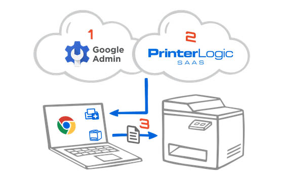 Google cloud print как подключить принтер Cloud Printing Google Factory Sale inos.kz