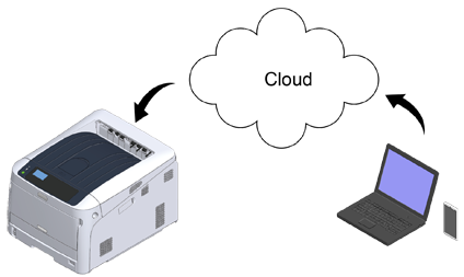 Google cloud print как подключить принтер Использование с помощью мобильного устройства OKI
