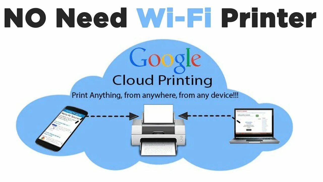 Google cloud print как подключить принтер How to print from Android Phone - Google Cloud Printing - YouTube