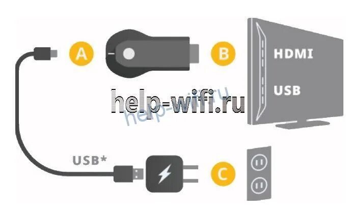 Google подключение к телевизору Google Chromecast: что это, как им пользоваться, как подключить Хромкаст к телев