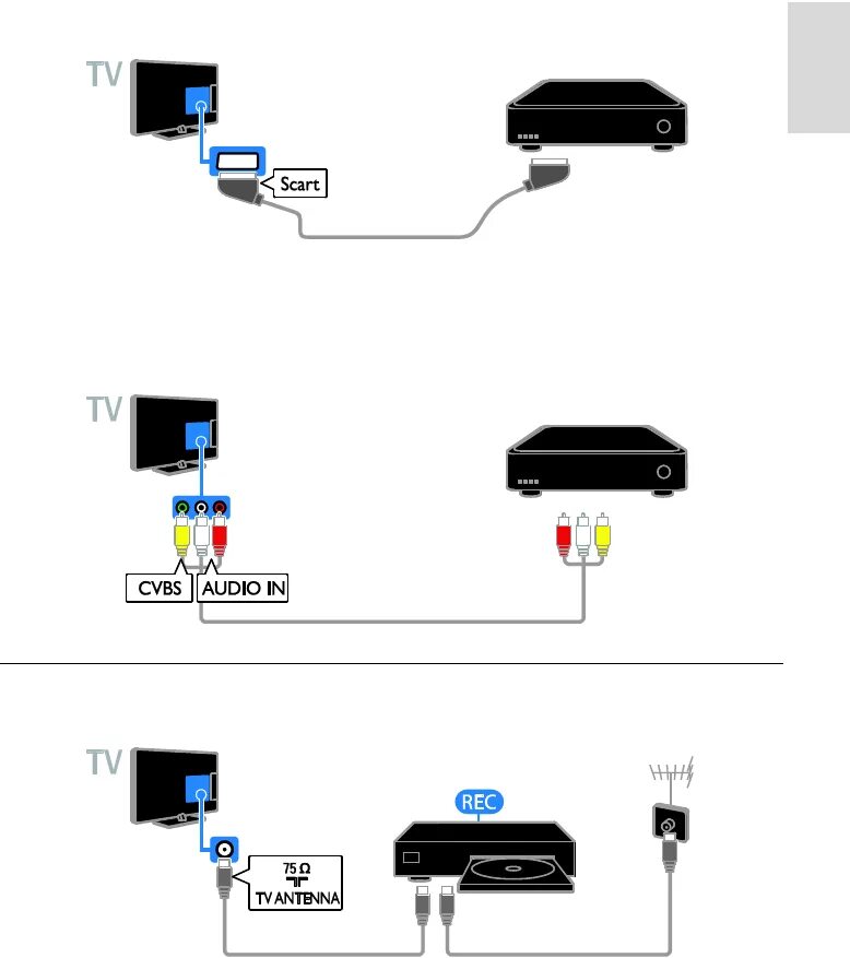 Google подключение к телевизору Bedienungsanleitung Philips 22PFL4208H (Seite 53 von 84) (Holländisch)