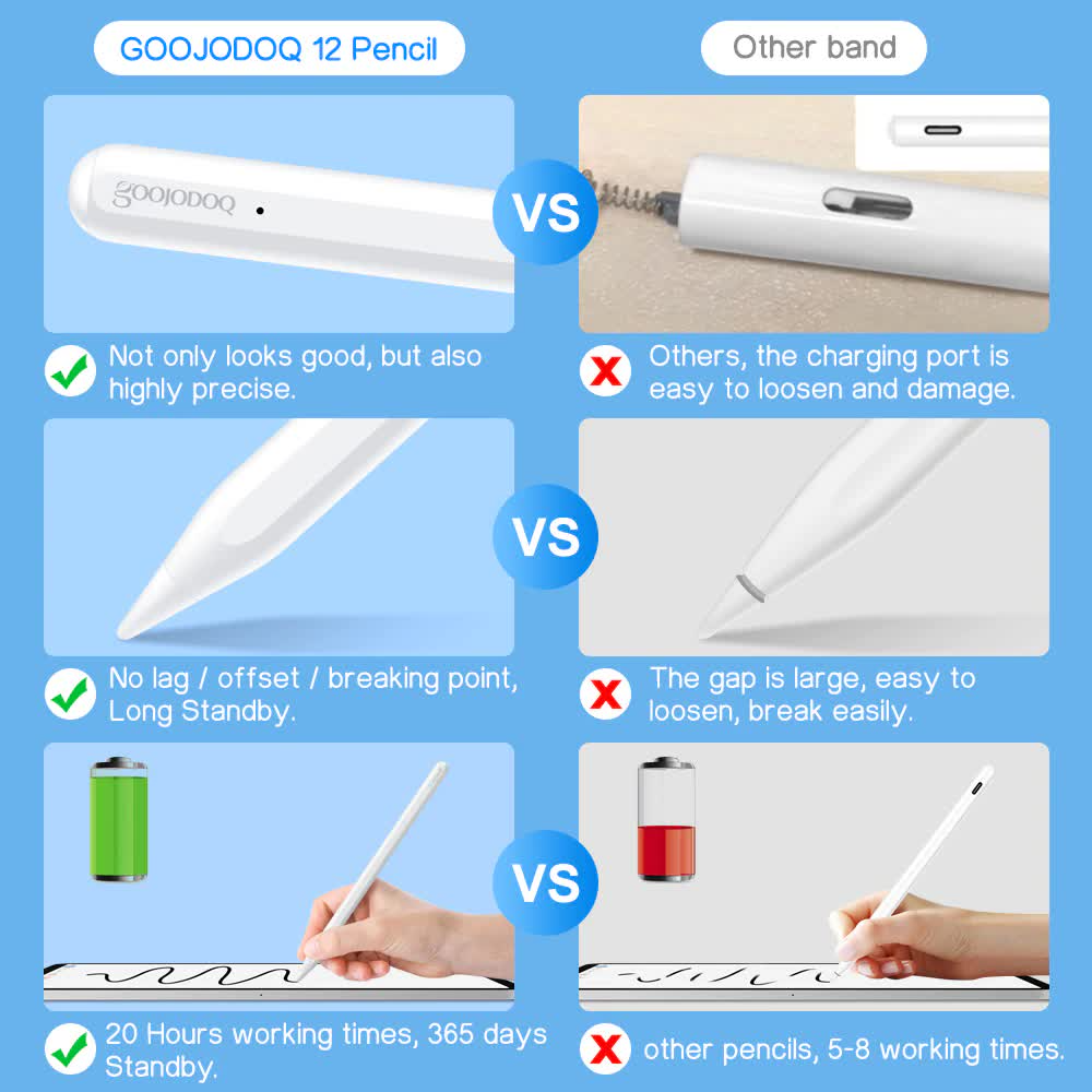 Goojodoq стилус как подключить к андроид Стилус GOOJODOQ 12-го поколения (12 generation) для iPad - купить в интернет-маг