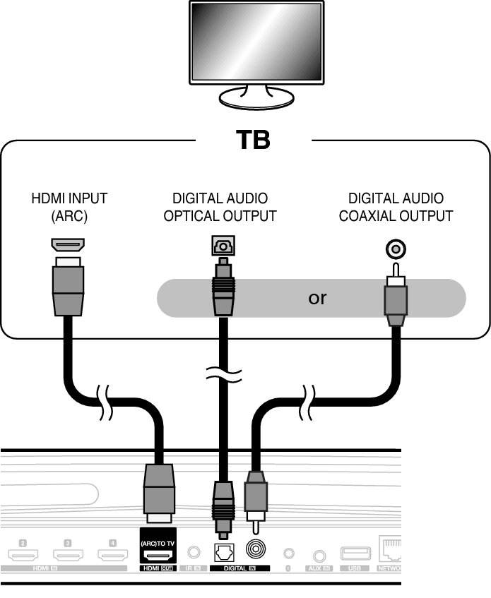 Gopro 12 подключение к телевизору Воспроизведение через HDMI (без ARC) - очень хорошее качество DHT-S716H