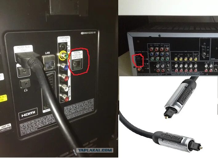 Gopro 12 подключение к телевизору Как подключить оптический кабель к телевизору lg