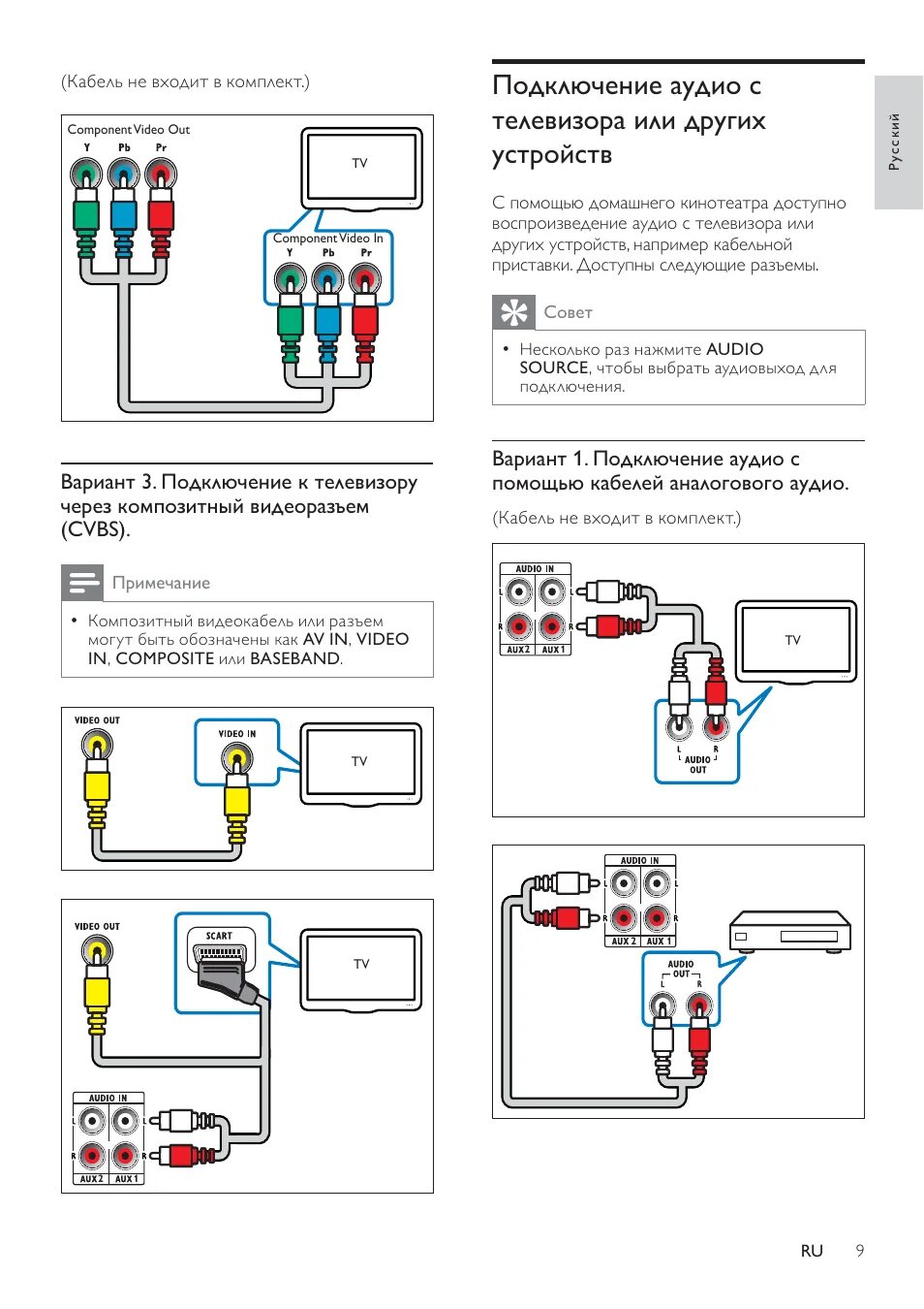 Gopro 12 подключение к телевизору Совет, Подключение аудио с телевизора или, Других устройств Инструкция по эксплу