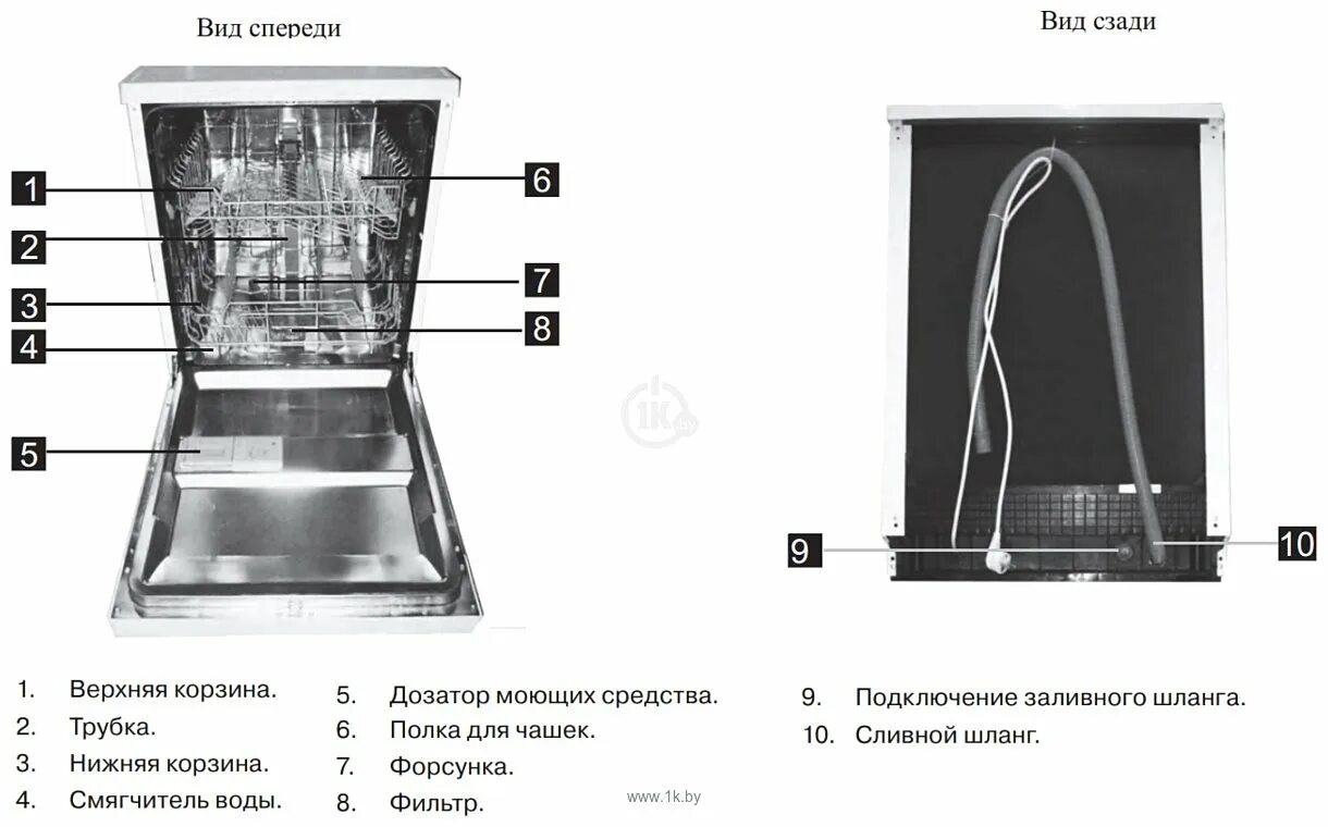 Gorenje gv561d10 подключение к горячей воде Gorenje GV6SY2W посудомоечная машина купить в Минске, цены