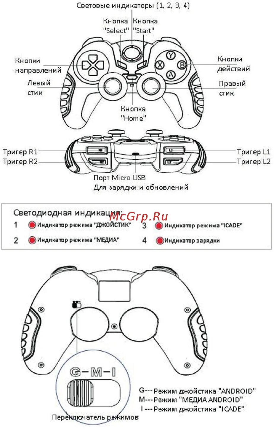 Gp 030bth как подключить к пк Ritmix GP-030BTH Инструкция по эксплуатации онлайн 2/0 707421