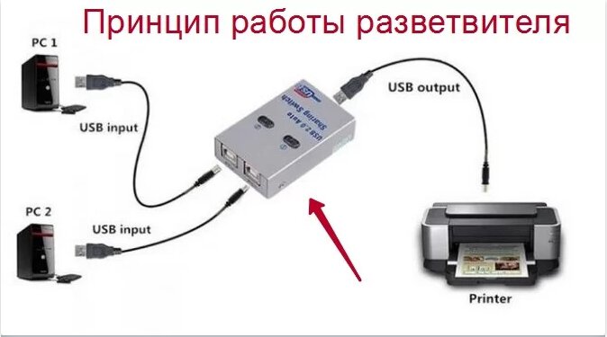 Gpd1501 как подключить к пк Решаем проблемы с компьютером (с. 385) - Курилка