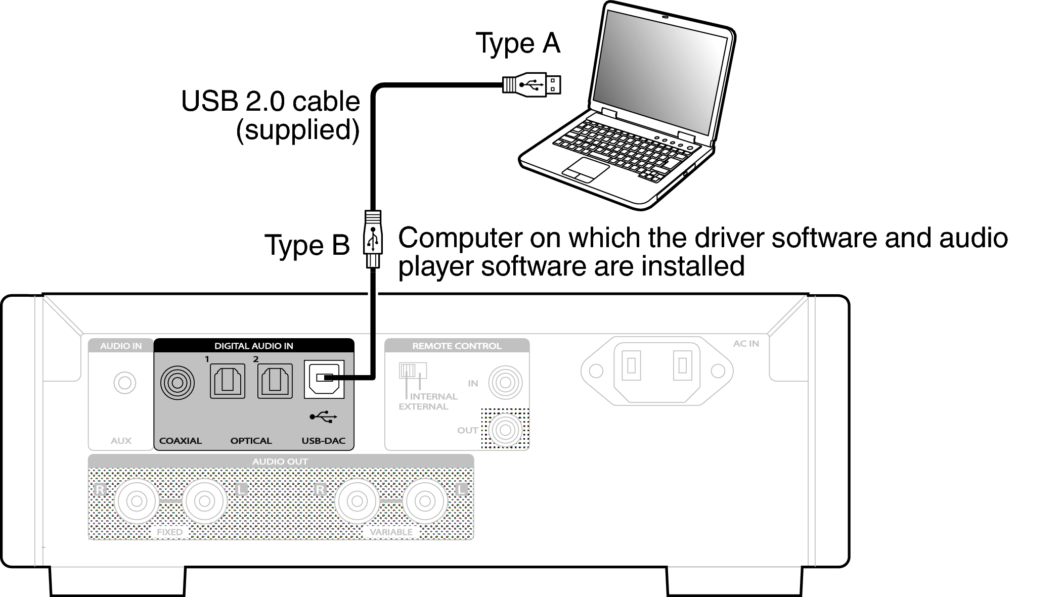 Gpd1501 подключение к компьютеру Maryanne Jones Aufzählen Vier usb dac driver Portikus Verkauf Geschäft