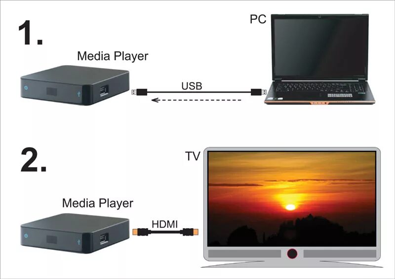 Gpd1501 подключение к компьютеру Медиа-плееры: зачем они нужны и как ими пользоваться