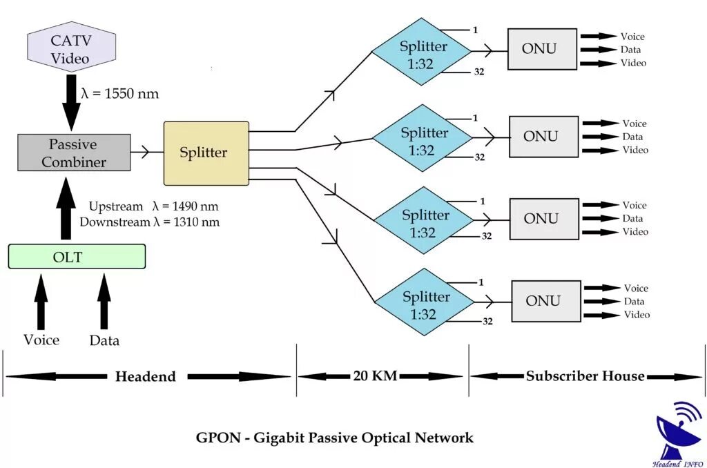 Gpon схема построения сети Публикации rdmitrich - Страница 28 - Форумы NAG.RU
