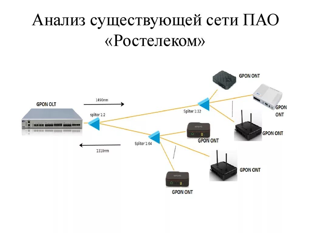 Gpon схема построения сети Технология подключения gpon: найдено 89 картинок