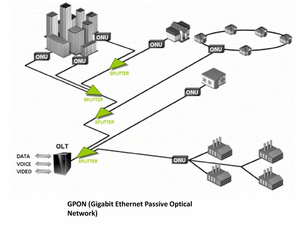 Gpon схема построения сети PON Extra Material. - ppt download