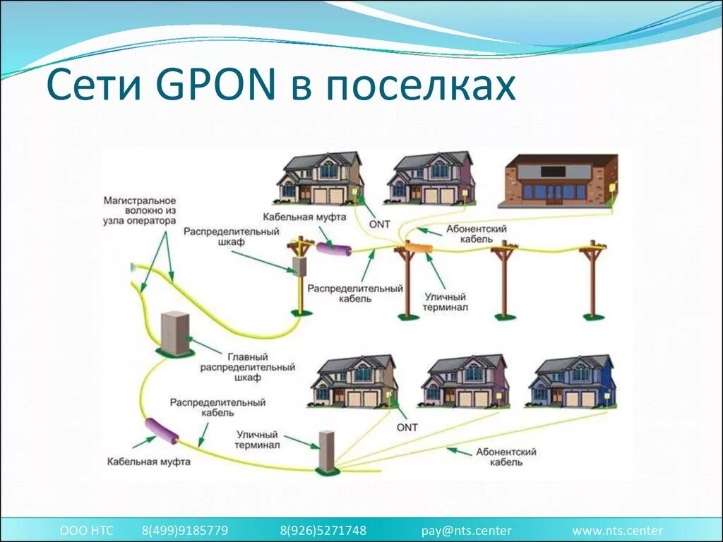 Gpon схема построения сети Форум РадиоКот * Просмотр темы - Умная квартира минимальными средствами АТС