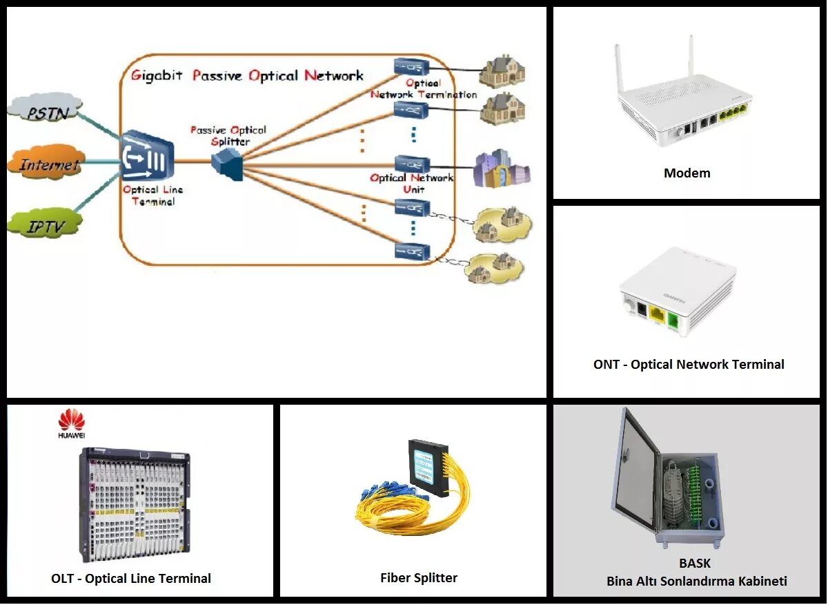 Gpon схема построения сети Точка точка оптоволокно - найдено 88 картинок