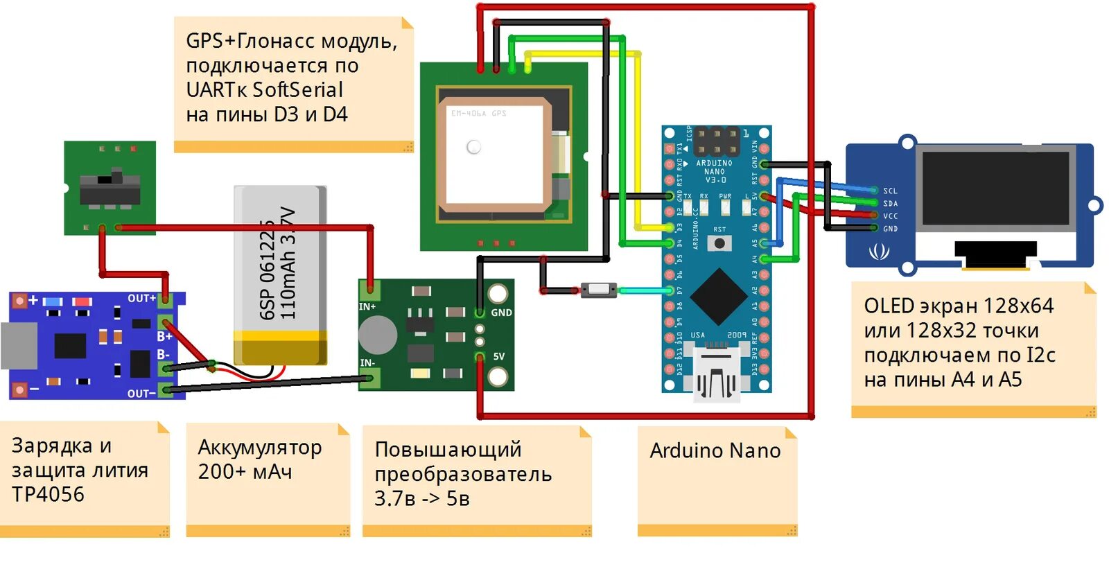 Gps своими руками схема Search code, repositories, users, issues, pull requests... лучший