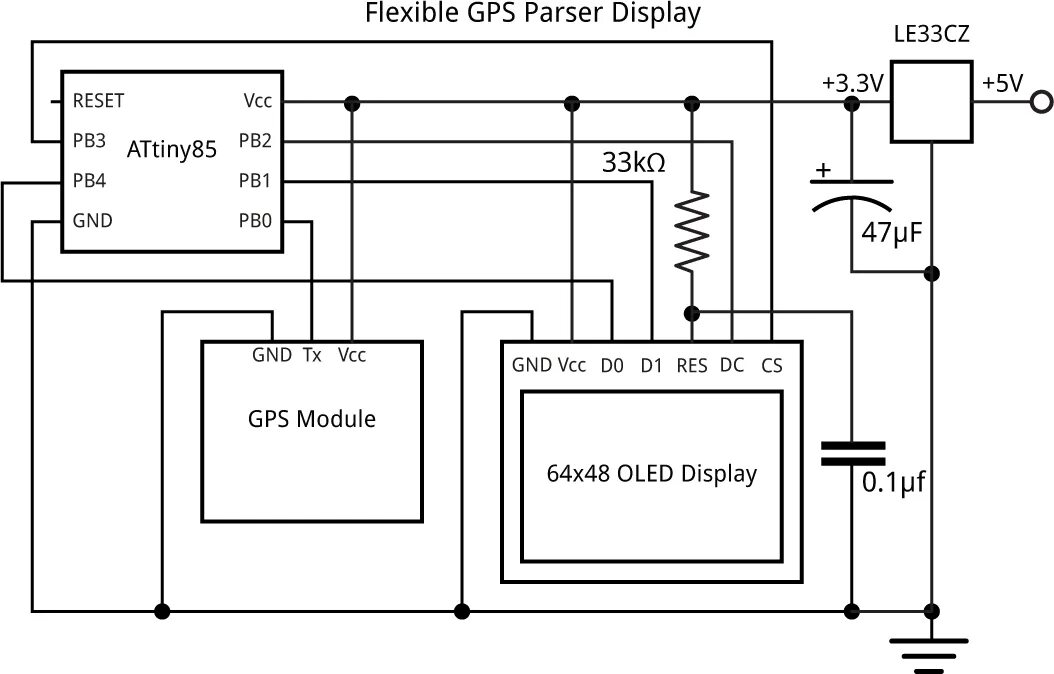Gps своими руками схема GPSDisplay.gif Gps, Arduino, Flexibility