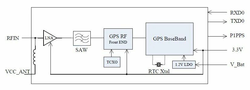 Gps своими руками схема Разработка пьезоэлектрических фильтров на ПАВ для отечественной аппаратуры техно