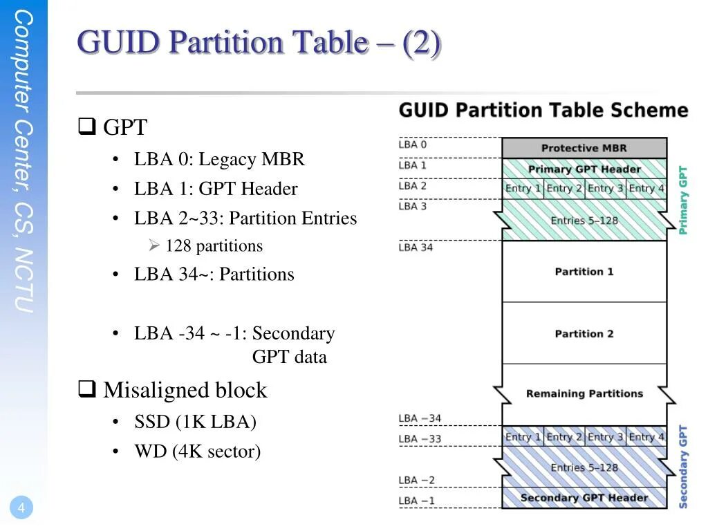 Gpt математик по фото PPT - GUID Partition Table PowerPoint Presentation, free download - ID:6556336