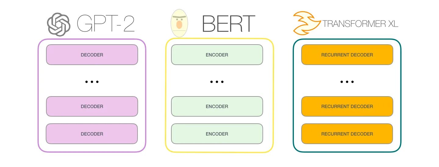 Gpt математика онлайн по фото Language Models are Unsupervised Multitask Learners(a.k.a GPT-2) Review