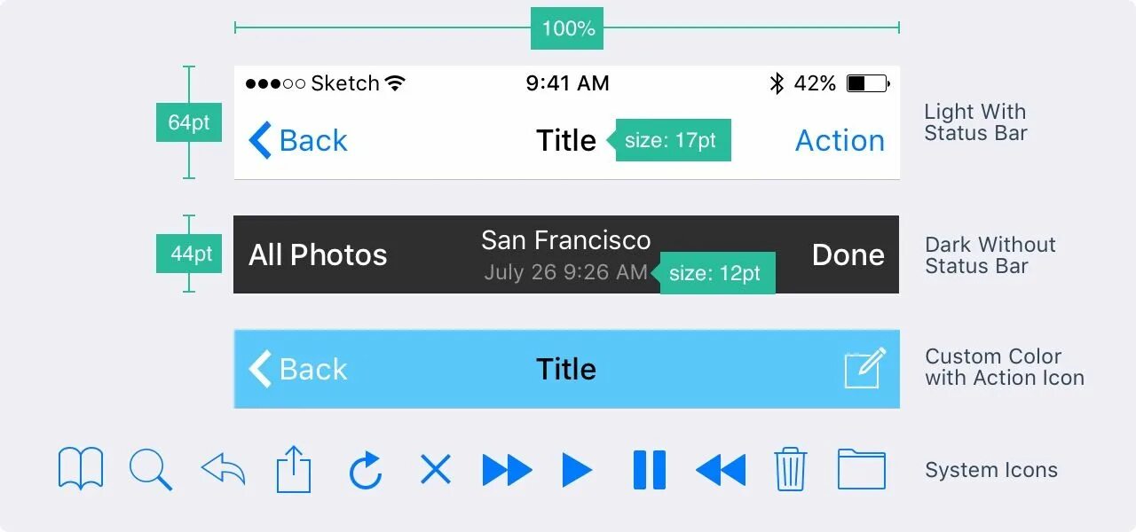 Gpt математика онлайн по фото Design Code: Design iOS 10 apps with Sketch and Swift 3 Componentes