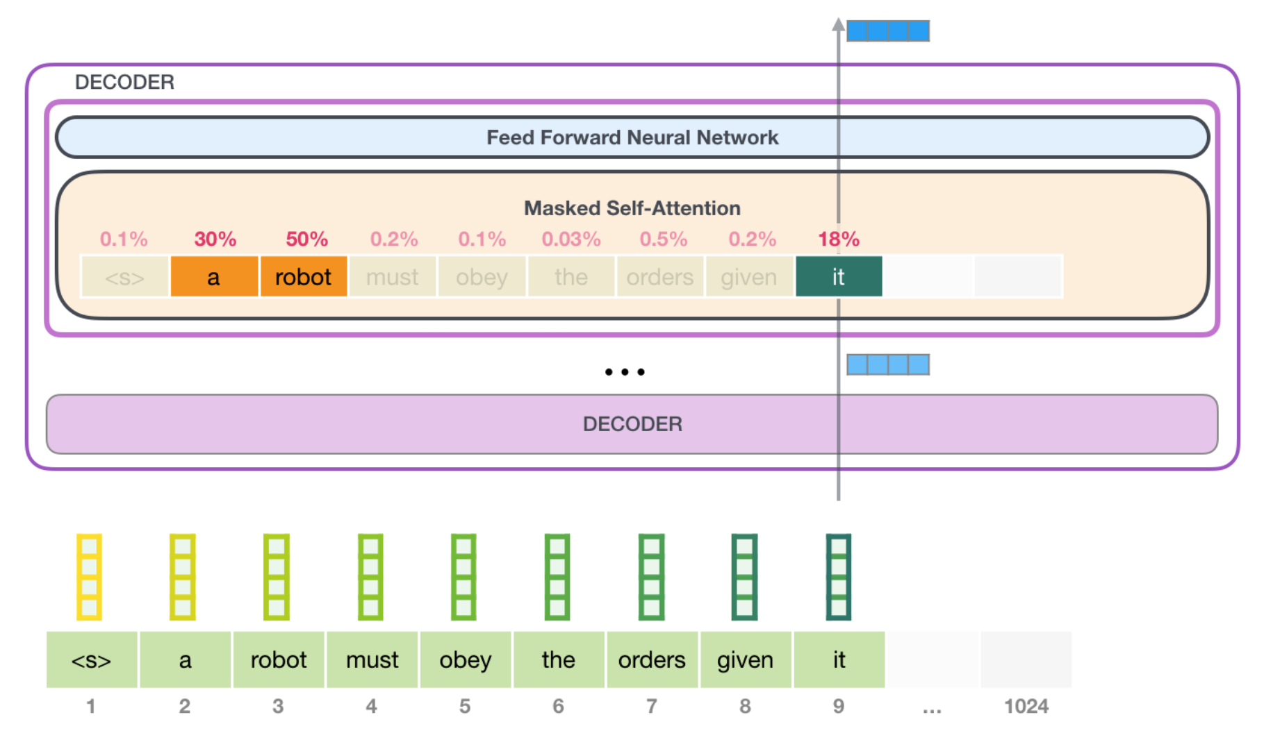 Gpt по математике по фото pre-training model in NLP