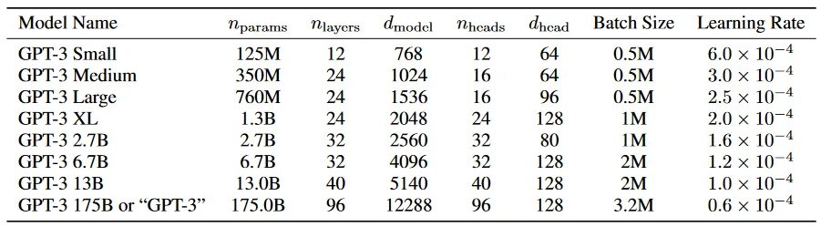 Gpt по математике по фото OpenAI Presents GPT-3, a 175 Billion Parameters Language Model NVIDIA Technical 
